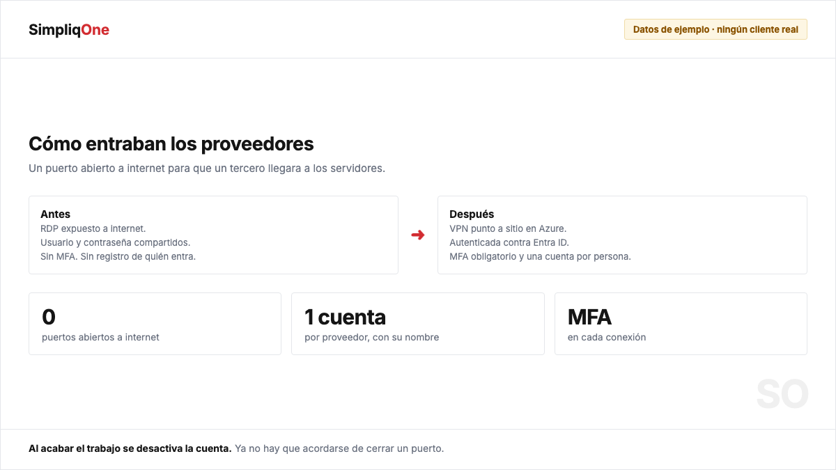 Antes y después del acceso de proveedores: un puerto abierto a internet frente a una VPN punto a sitio con Entra ID y MFA